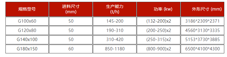 高壓輥磨機技術參數