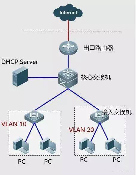 弱電工程中常見網(wǎng)絡(luò)故障的排查思路與案例處理方法