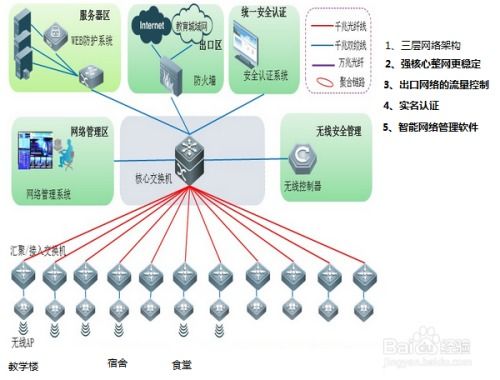 網(wǎng)絡(luò)工程項(xiàng)目生命周期說明案 從概念到運(yùn)維的完整閉環(huán)