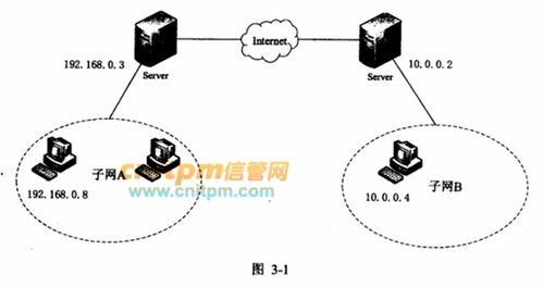 網(wǎng)絡(luò)工程師案例分析每日一練（2022年9月19日） 數(shù)據(jù)中心網(wǎng)絡(luò)升級(jí)實(shí)戰(zhàn)解析