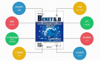 北京benet網(wǎng)絡(luò)工程價(jià)格 北大青鳥(niǎo) hebnews.cn