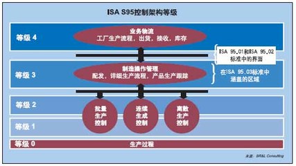 IT與自動(dòng)化世界能否集成？——控制工程網(wǎng)視角下的網(wǎng)絡(luò)工程融合之路